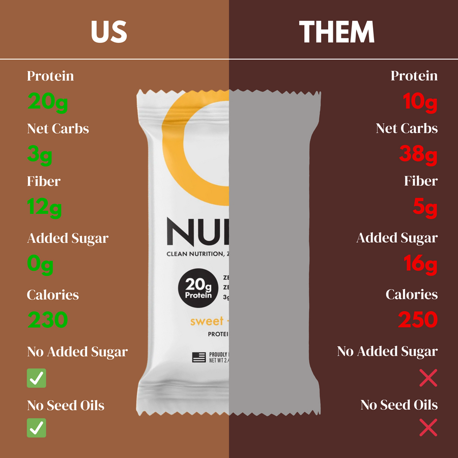 CleanForm Nutrition Nulla Protein Bar - 2 Flavors - Box of 12