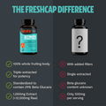Organic Mushroom Complex Supplement Capsules